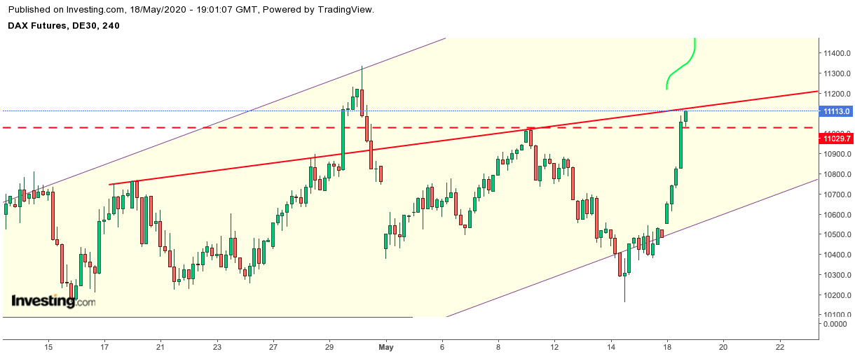 2020 QV-GDAXi-DJ-GOLD-EURUSD-JPY 1179197