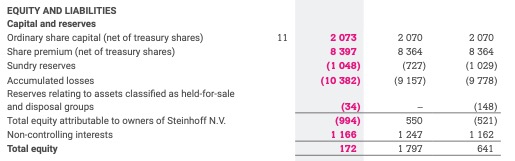 Steinhoff International Holdings N.V. 1179311