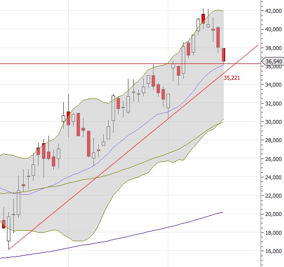 HF - Auf dem Weg zur 5 Milliarden MK 1179390