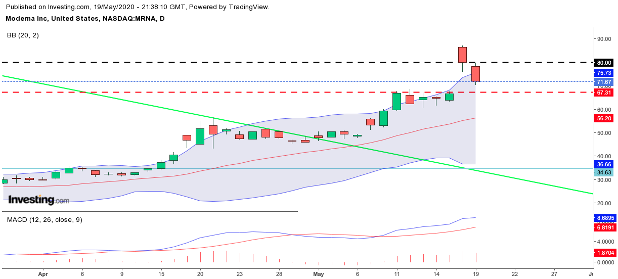 MRNA 23$ IPO 1179445