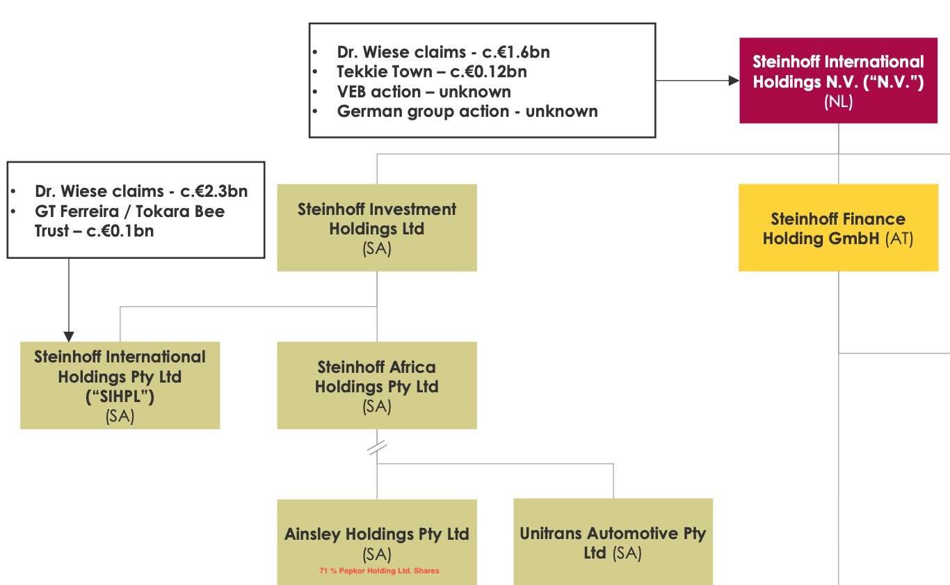 Steinhoff International Holdings N.V. 1180079