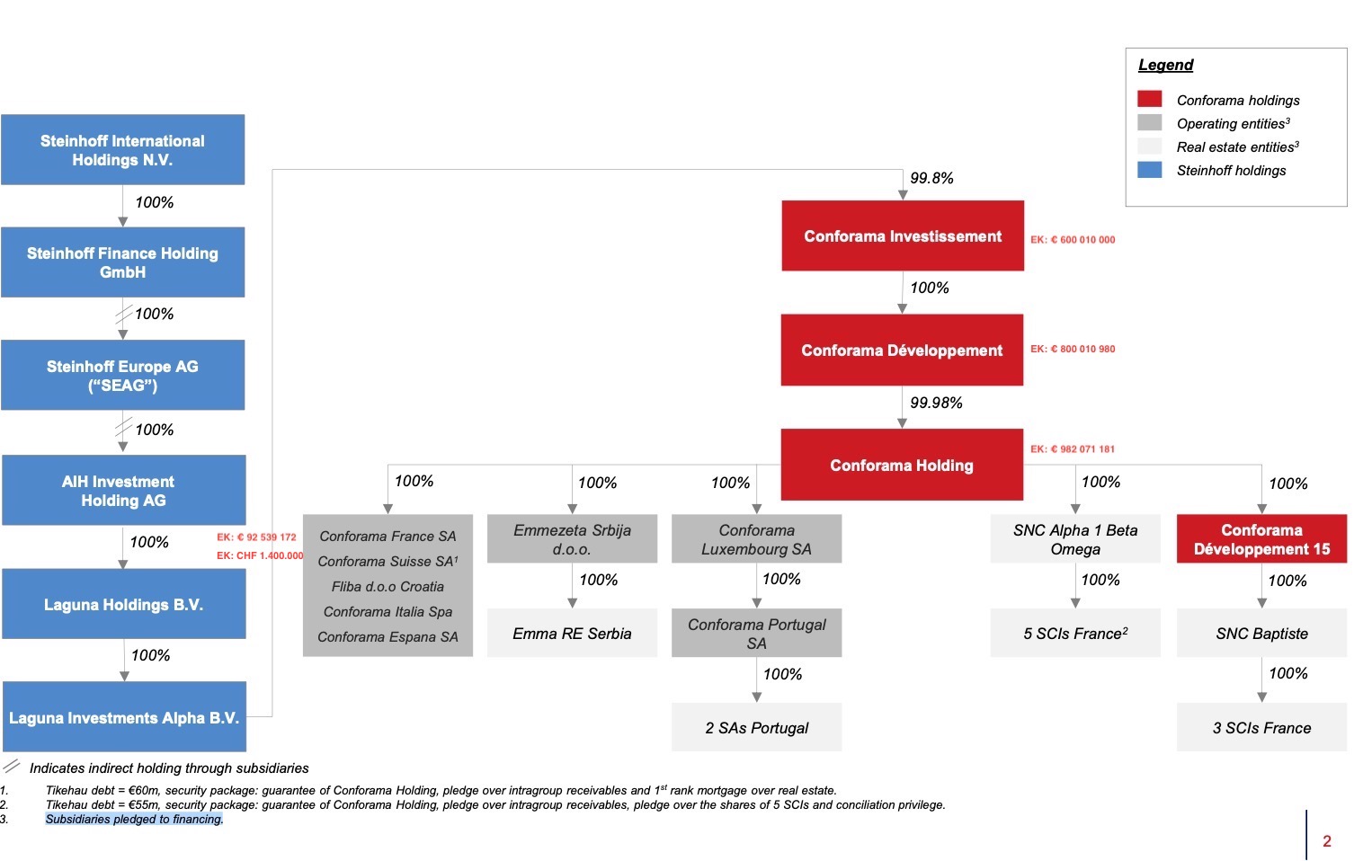 Steinhoff International Holdings N.V. 1180261