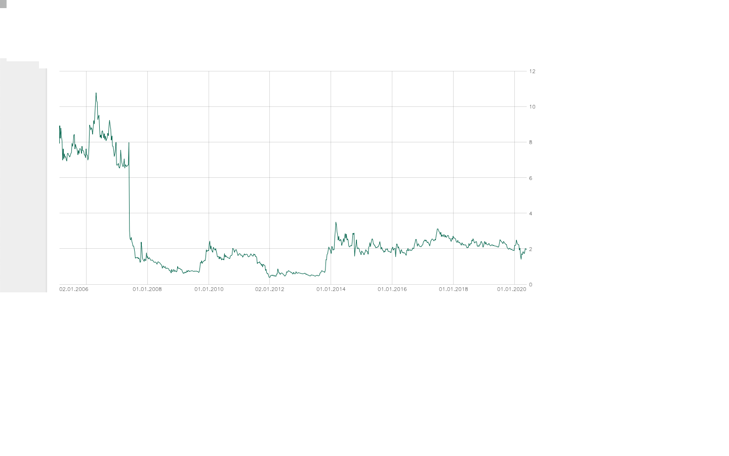 Paion: Daten / Fakten / Nachrichten / Meinungen 1180275