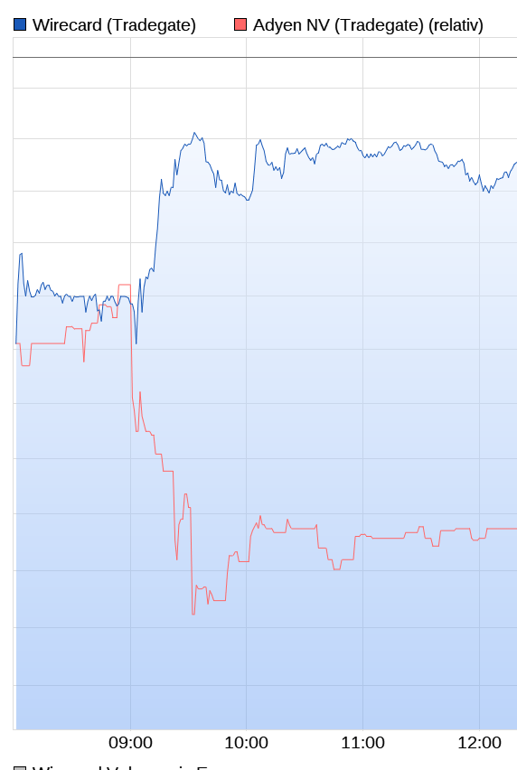 Wirecard 2014 - 2025 1180806