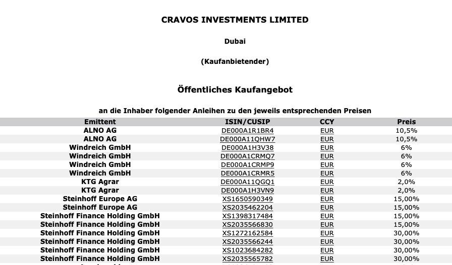 Steinhoff International Holdings N.V. 1181010