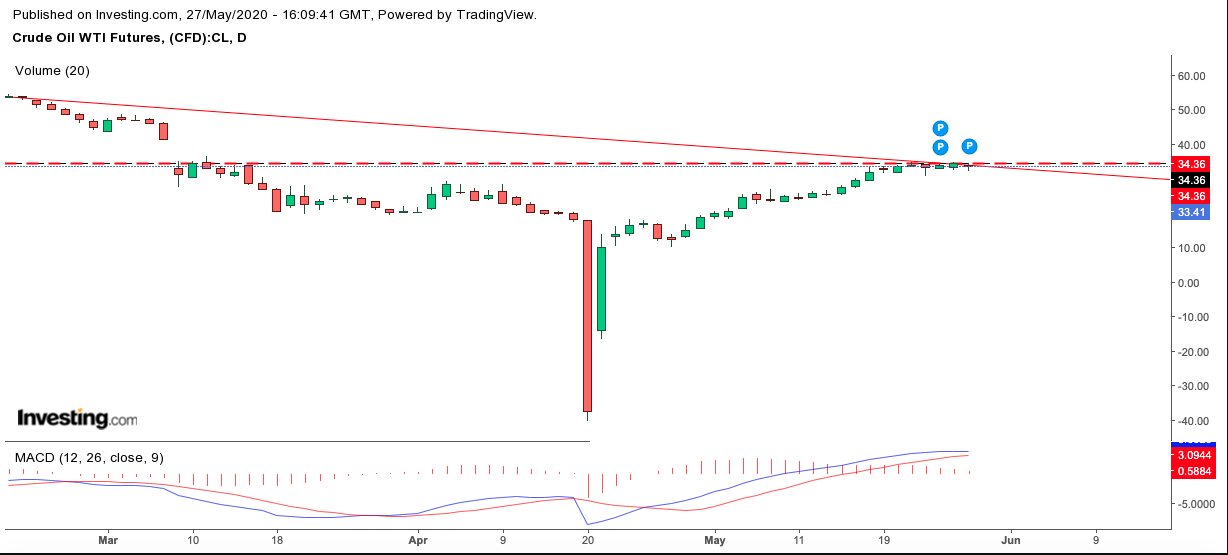 2020 QV-GDAXi-DJ-GOLD-EURUSD-JPY 1181039