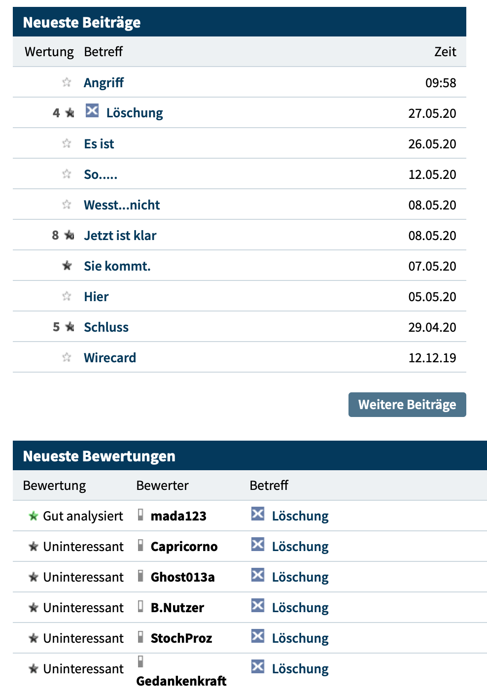 Wirecard 2014 - 2025 1181431
