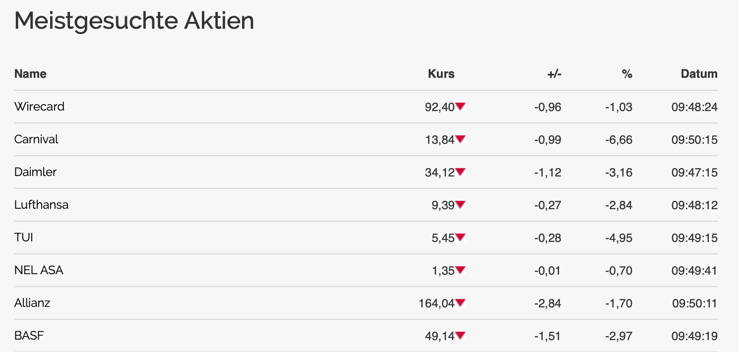 Wirecard 2014 - 2025 1181441