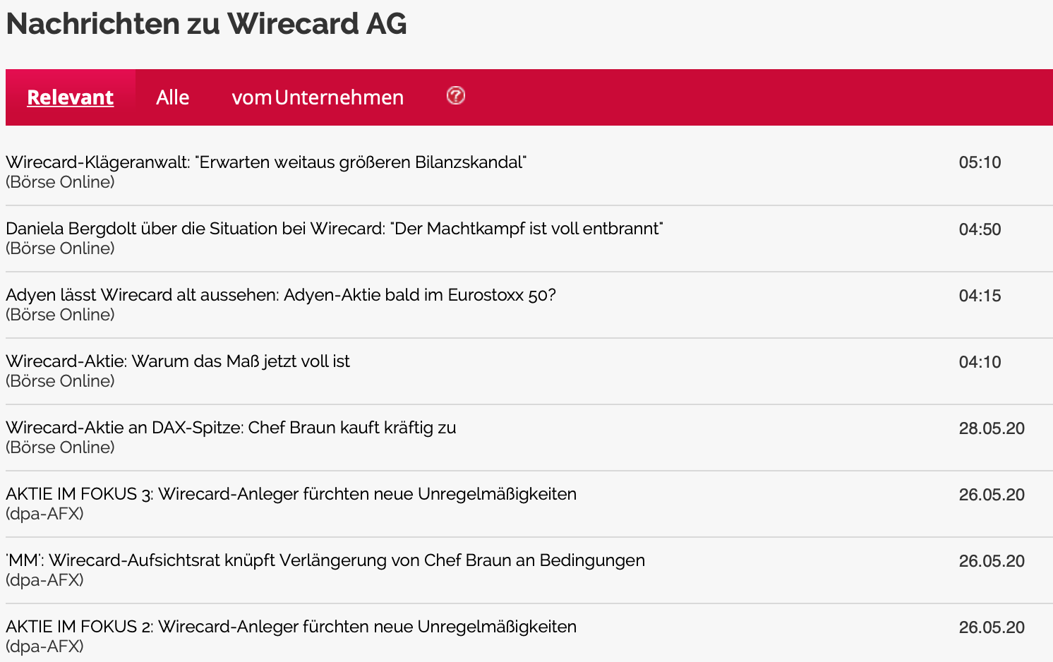 Wirecard 2014 - 2025 1181532