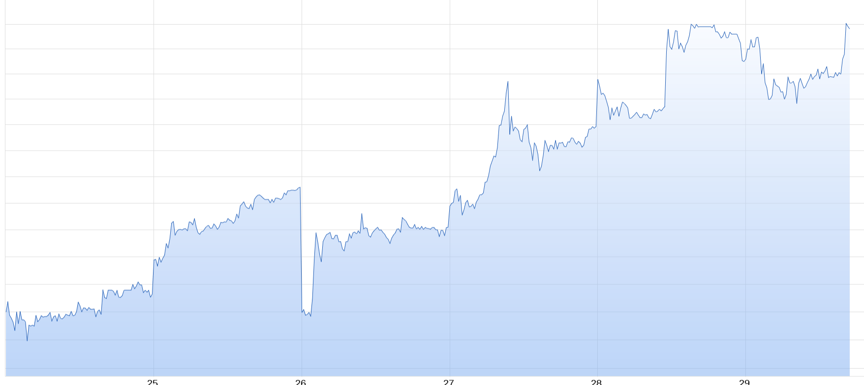 Wirecard 2014 - 2025 1181562