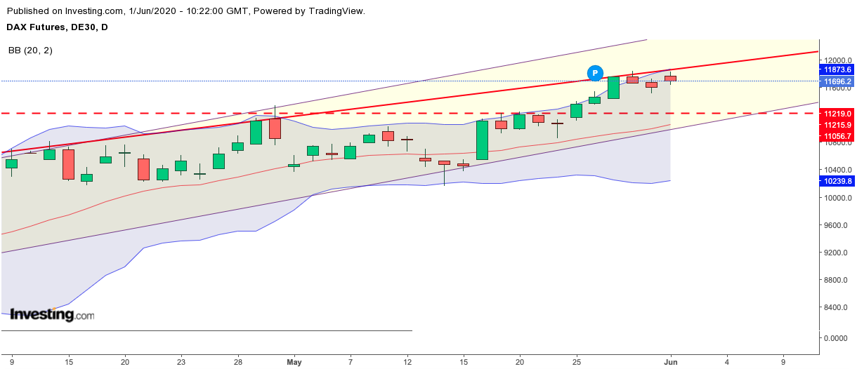 QV ultimate (unlimited) 1181923