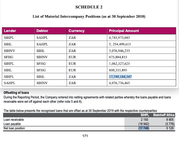 Steinhoff International Holdings N.V. 1181927