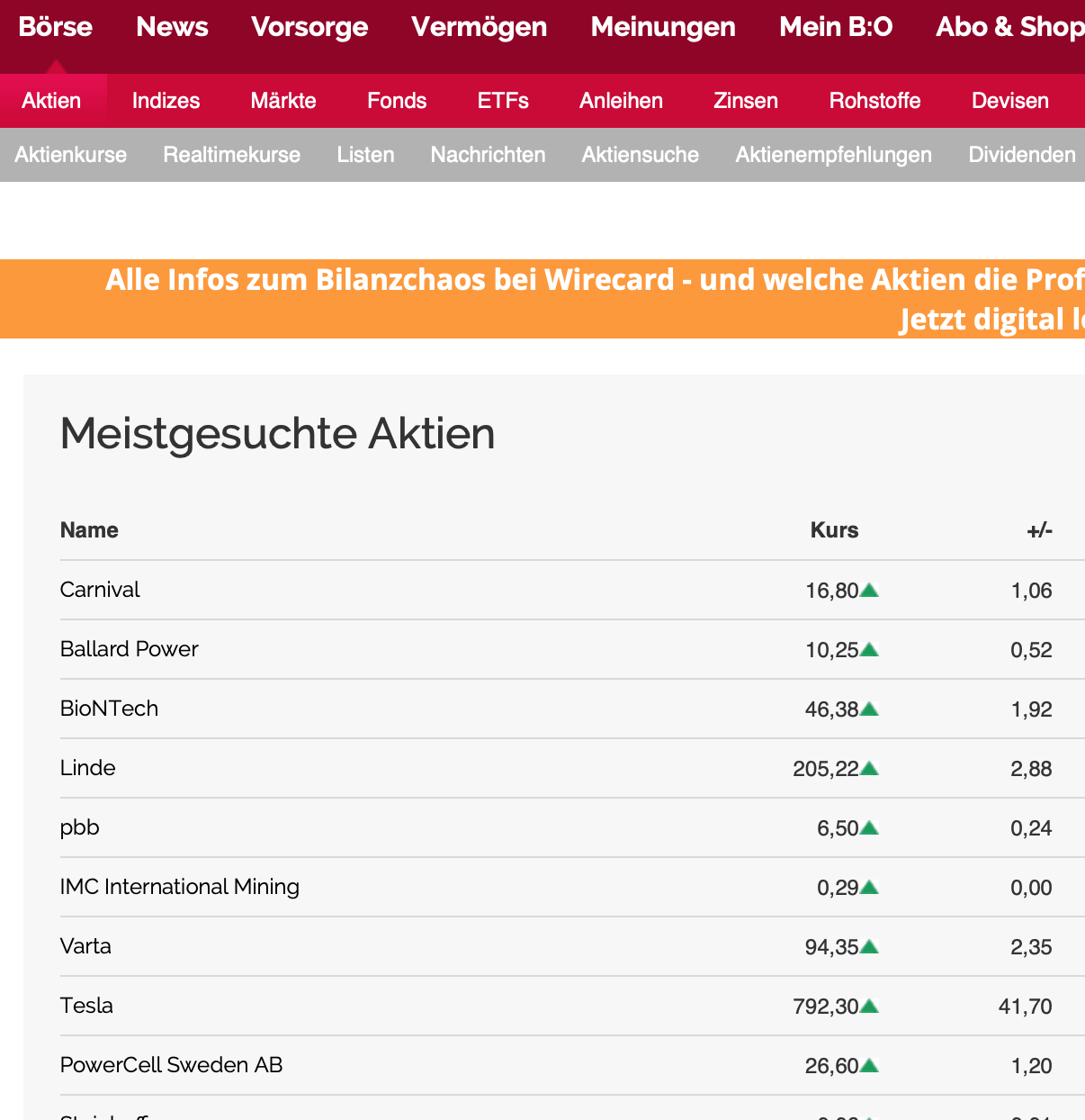 Wirecard 2014 - 2025 1182047