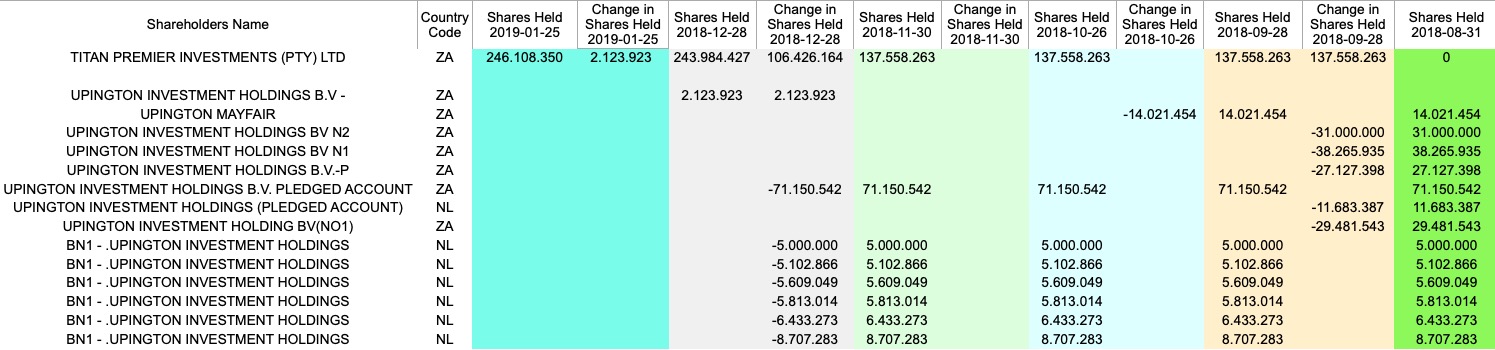 Steinhoff International Holdings N.V. 1182212