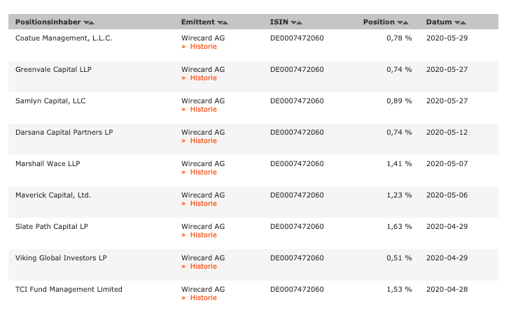 Wirecard 2014 - 2025 1182573