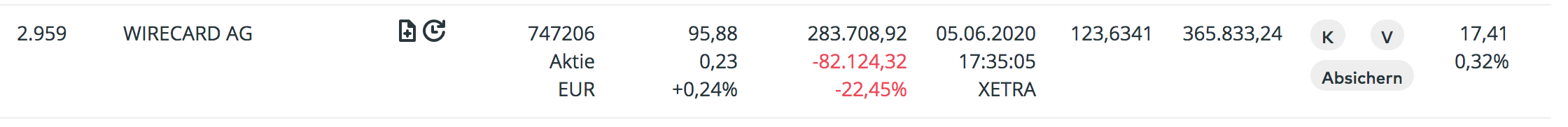 Wirecard 2014 - 2025 1182955