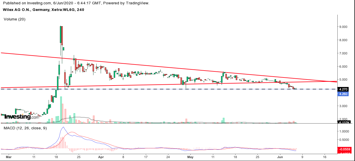 Heidelberg Pharma AG 1183025