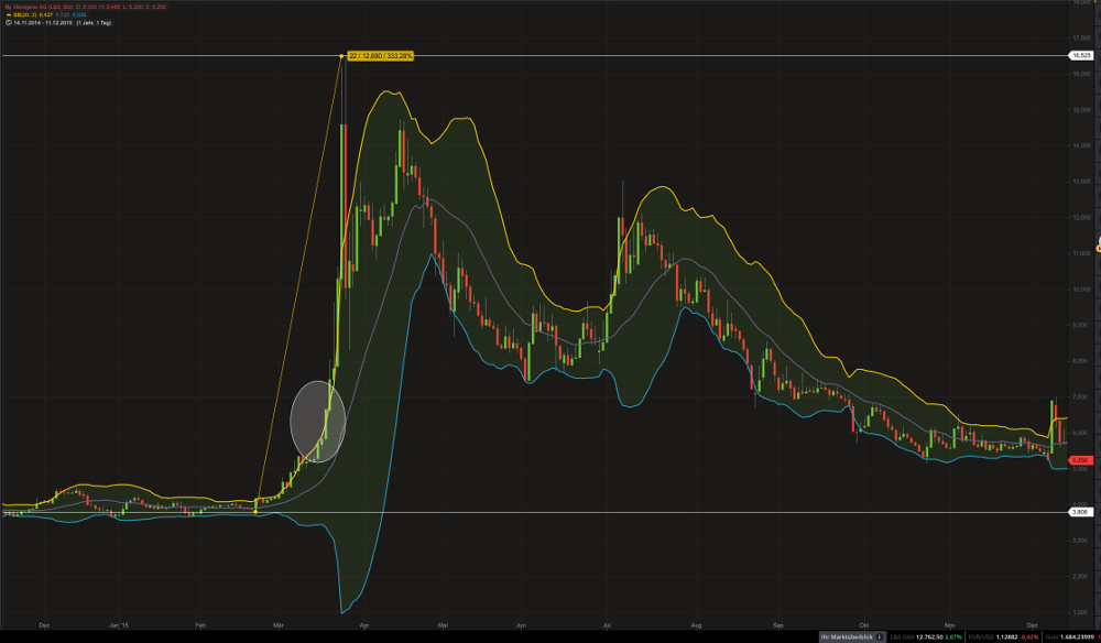 Paion: Daten / Fakten / Nachrichten / Meinungen 1183063