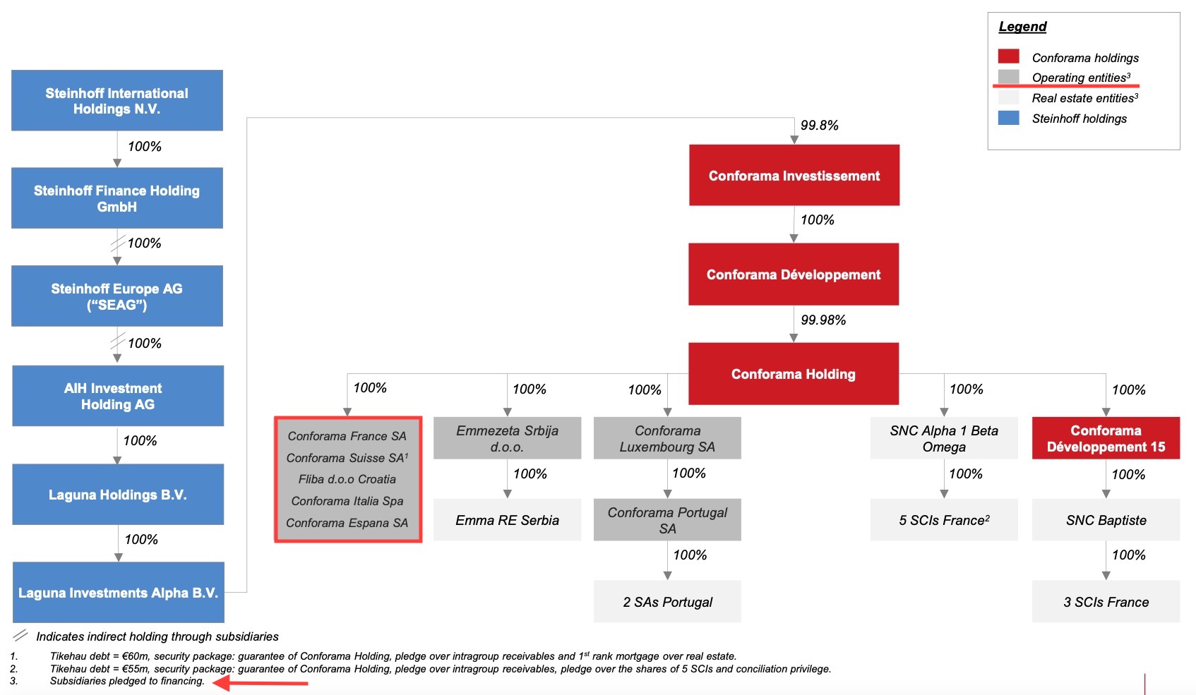 Steinhoff International Holdings N.V. 1186476