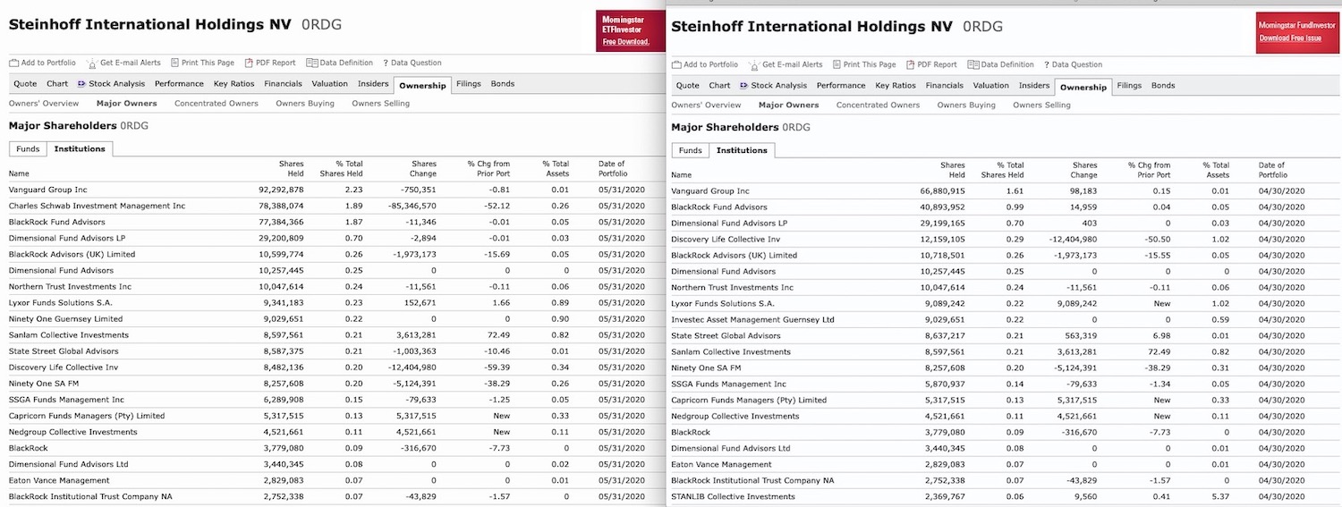 Steinhoff International Holdings N.V. 1184173