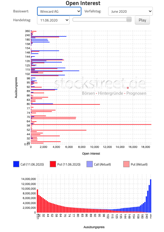 Wirecard 2014 - 2025 1184377