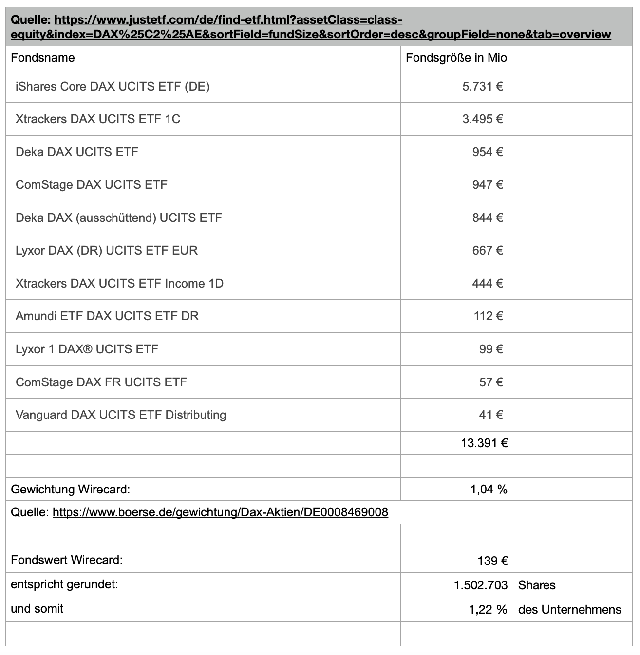 Wirecard 2014 - 2025 1184708