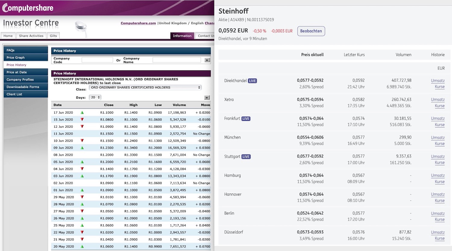 Steinhoff International Holdings N.V. 1185459