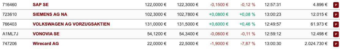 WDI Forum für Verantwortungsbewusste 1186091