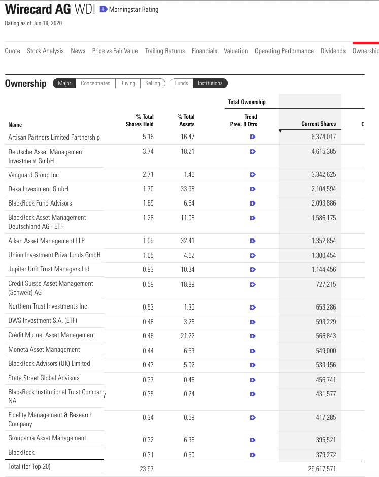 Wirecard 2014 - 2025 1186331