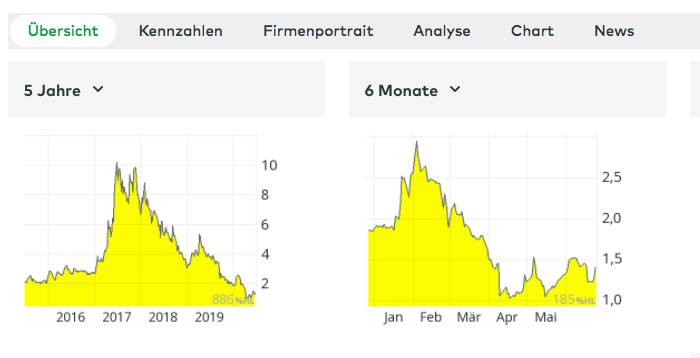 Wirecard 2014 - 2025 1186937