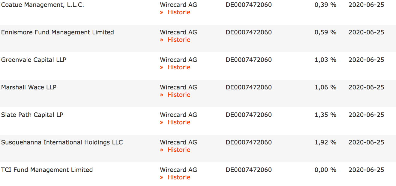 Wirecard 2014 - 2025 1187475