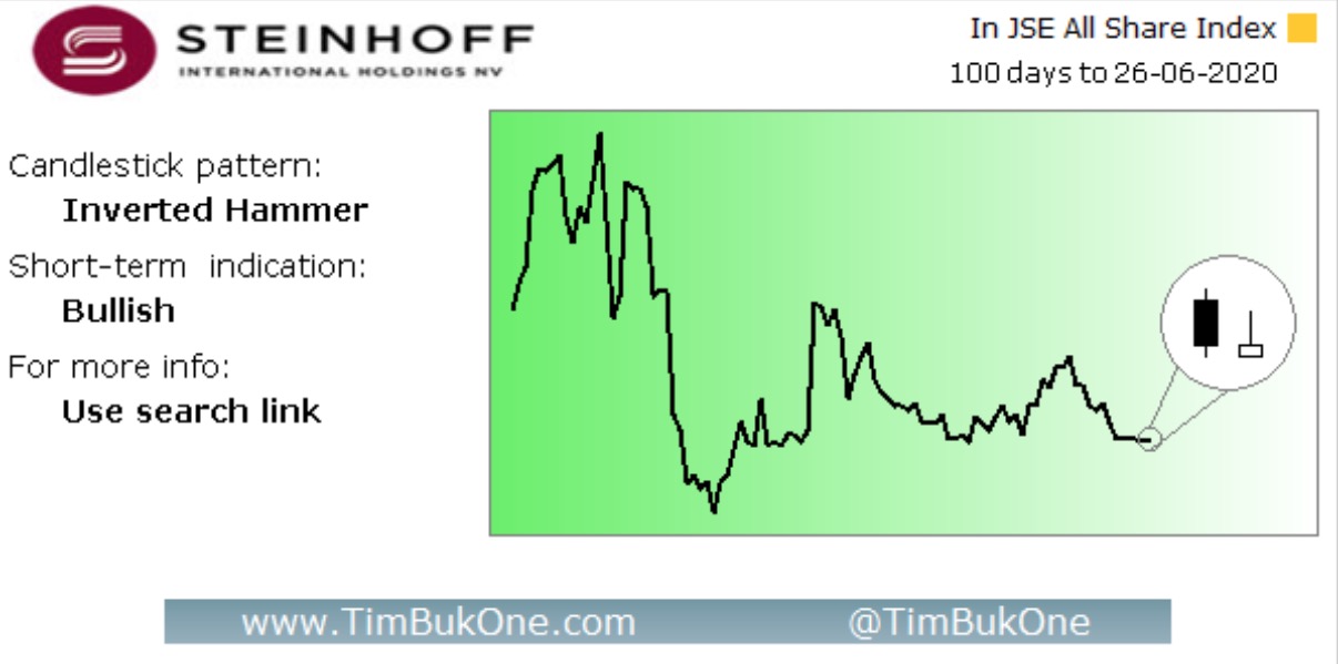 Steinhoff International Holdings N.V. 1187839
