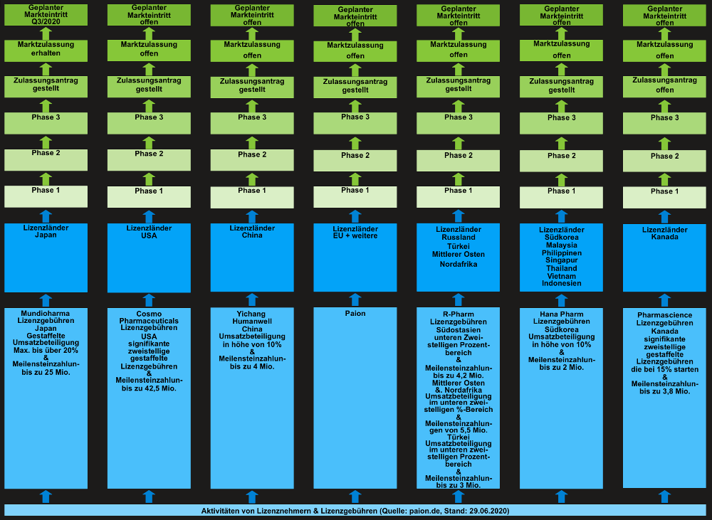 Paion: Daten / Fakten / Nachrichten / Meinungen 1187969