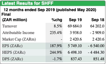 Steinhoff International Holdings N.V. 1188205