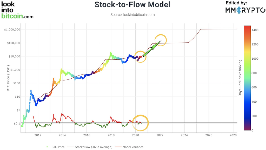 Blockchain Aktie, die man haben sollte? 1188856