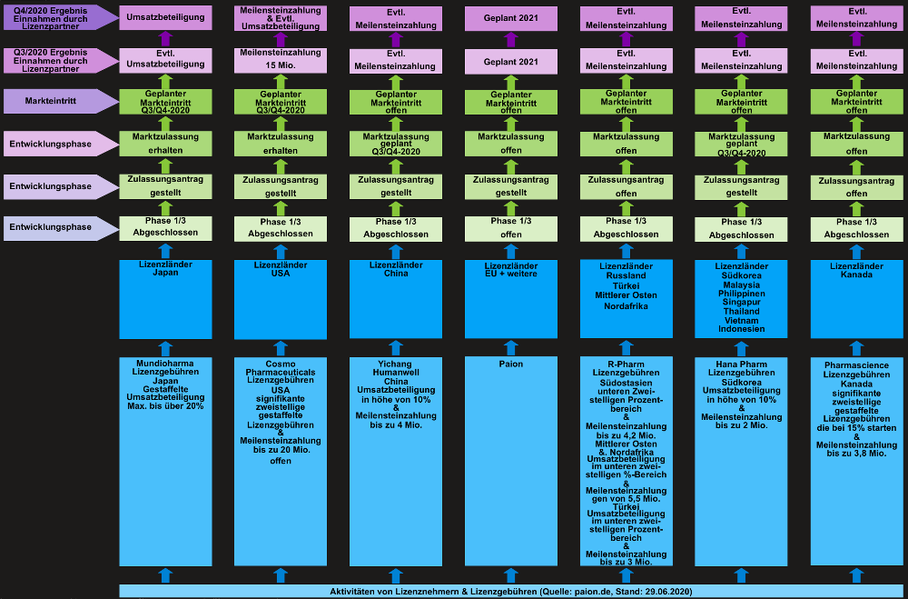 Paion: Daten / Fakten / Nachrichten / Meinungen 1188817
