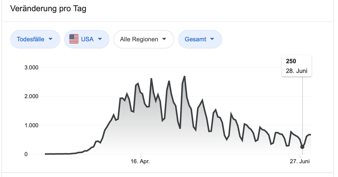 TUI 2007: Erholung oder Zerschlagung? 1188881