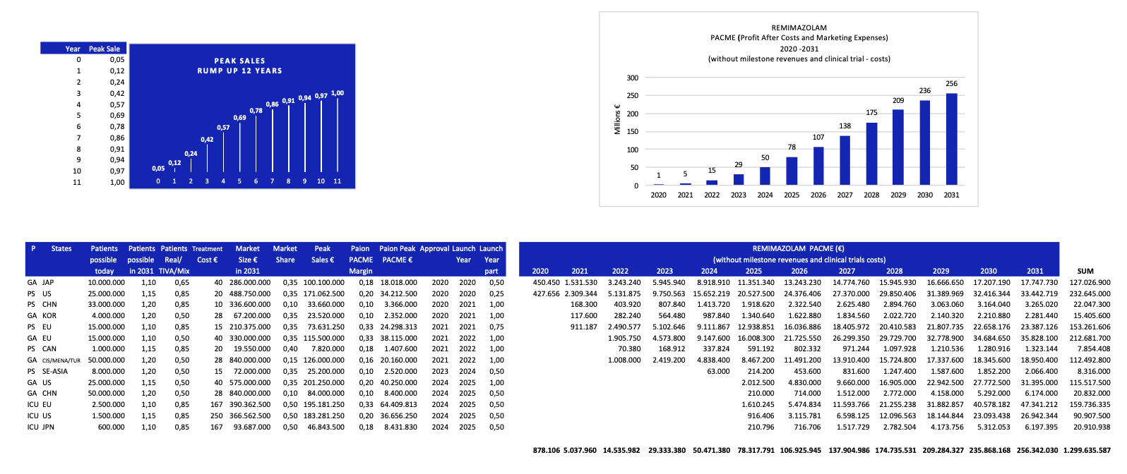 Paion: Daten / Fakten / Nachrichten / Meinungen 1190225