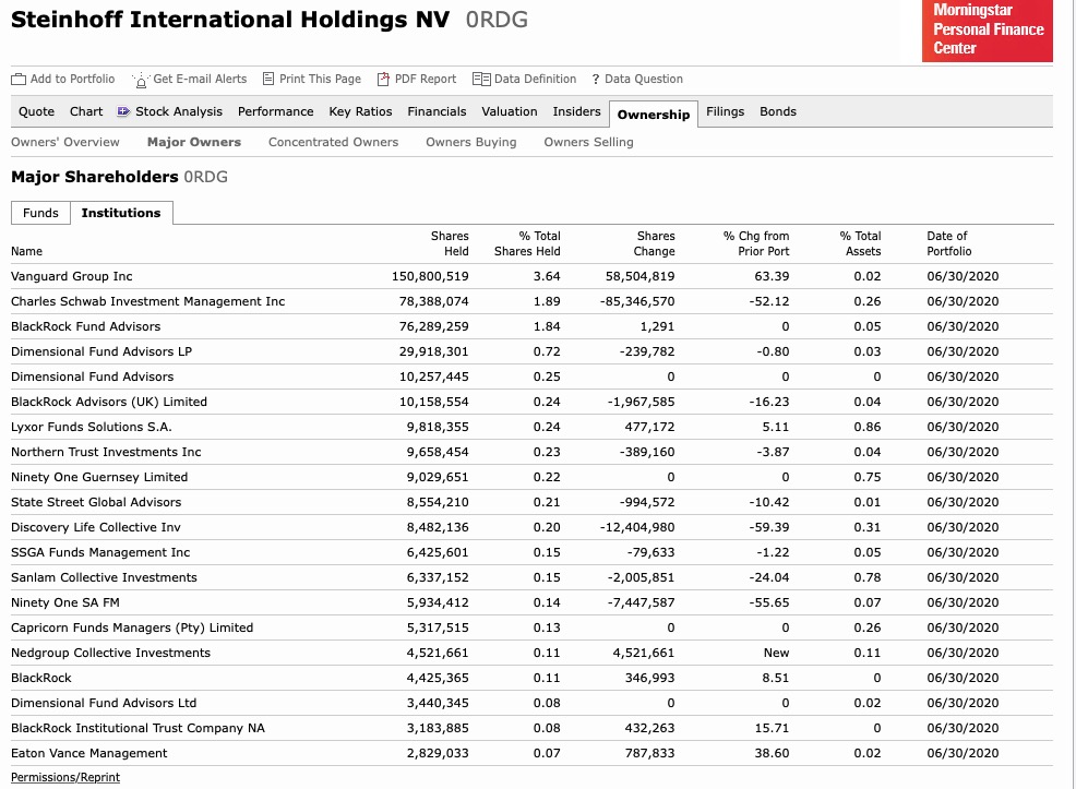 Steinhoff International Holdings N.V. 1190804