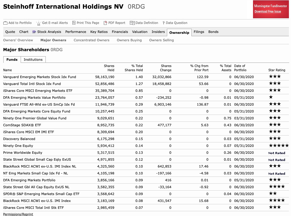 Steinhoff International Holdings N.V. 1190919