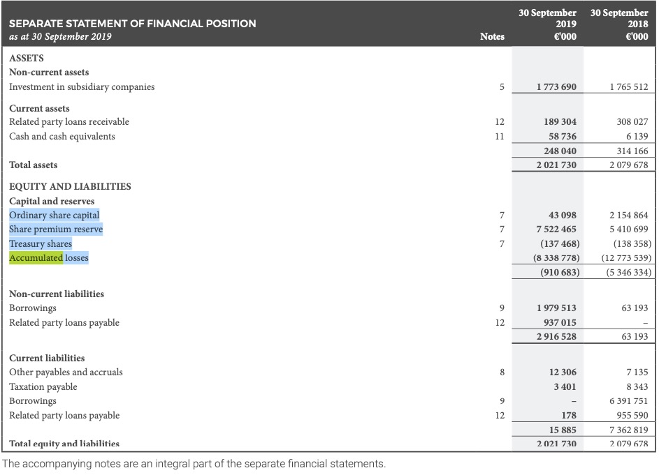 Steinhoff International Holdings N.V. 1191085