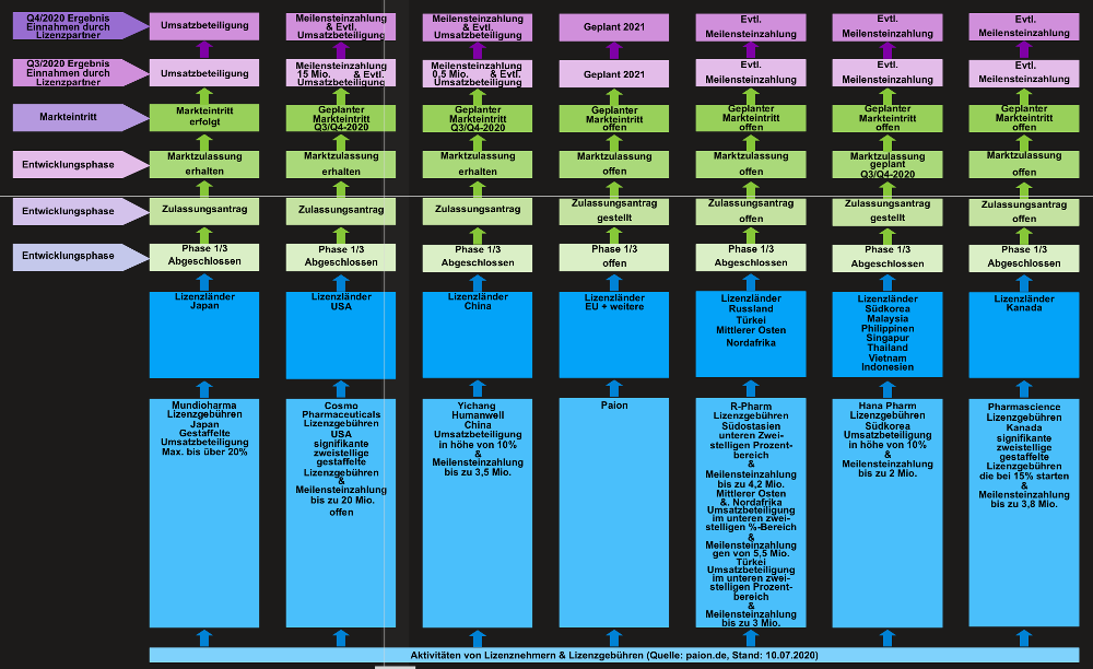 Paion: Daten / Fakten / Nachrichten / Meinungen 1191621
