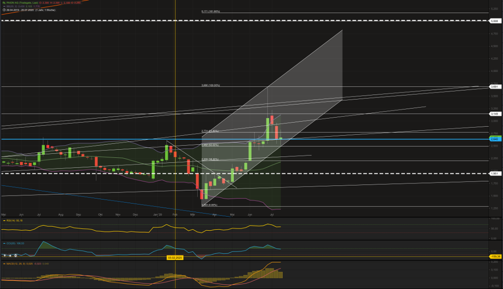 Newsroom & Tippspiele 1192614