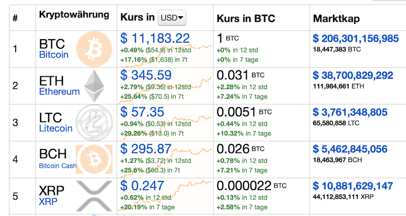 Bitcoins der nächste Monsterhype steht bevor! 1193479