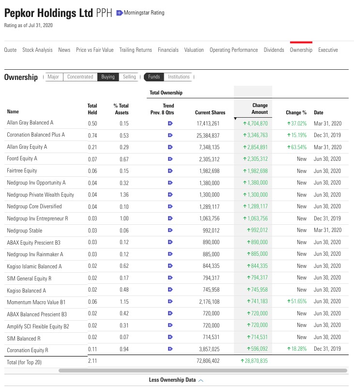 Steinhoff International Holdings N.V. 1193767