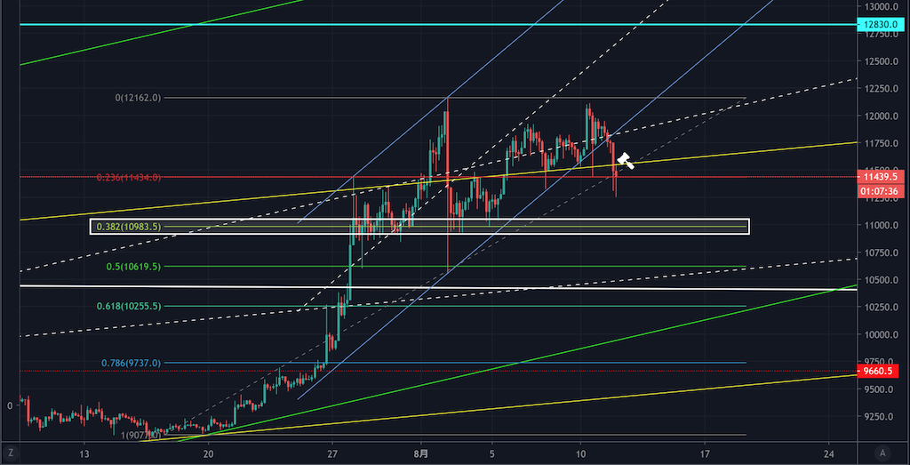 Bitcoins der nächste Monsterhype steht bevor! 1195473