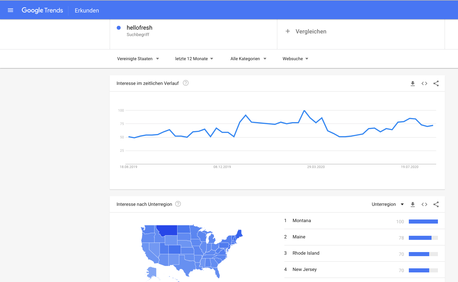 HF - Auf dem Weg zur 5 Milliarden MK 1196744