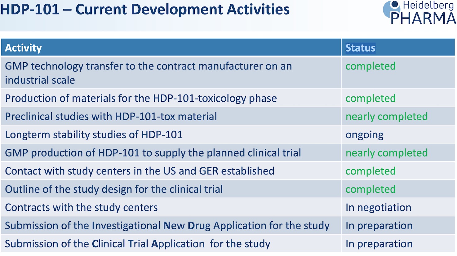 Heidelberg Pharma AG 1197852