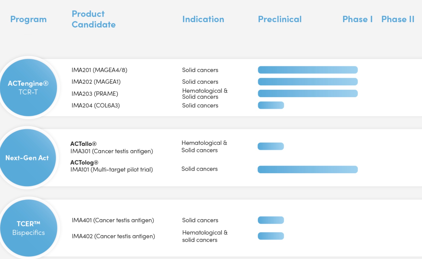 Heidelberg Pharma AG 1198160