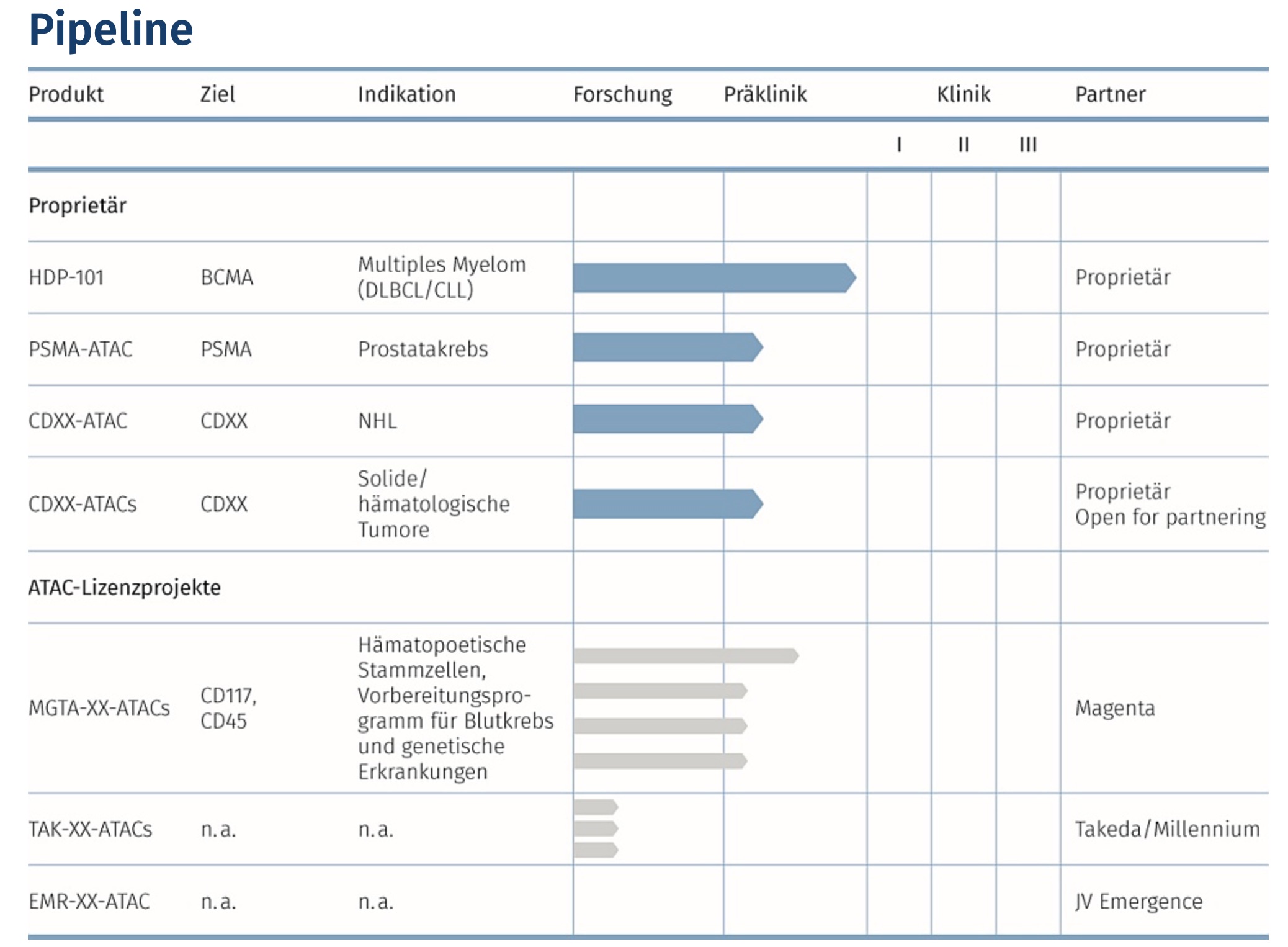 Heidelberg Pharma AG 1198161